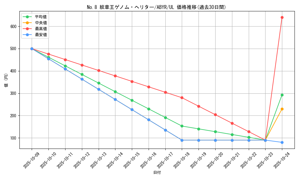 card_8084_series_18459_rarity_77_graph