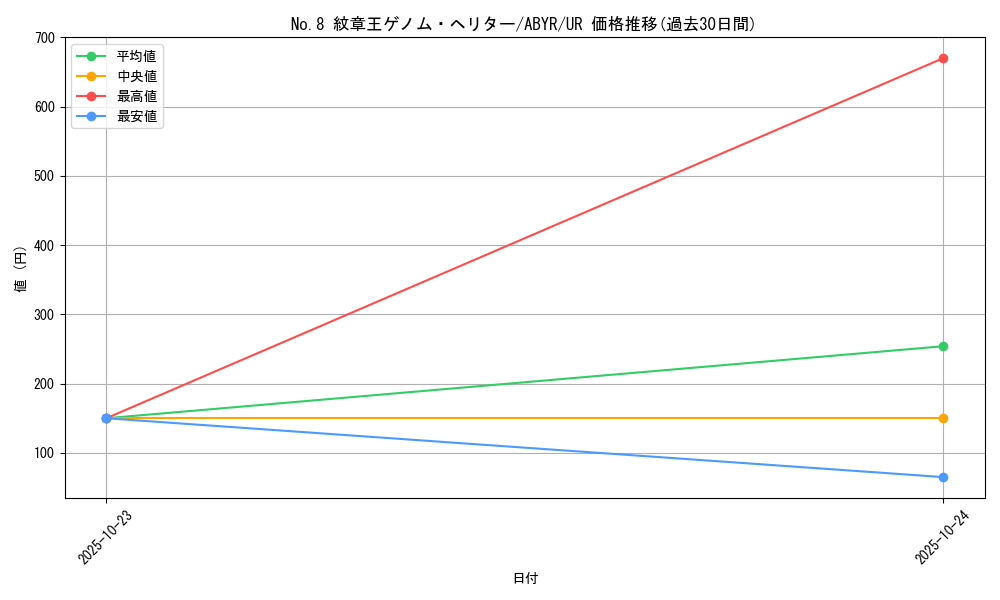 card_8084_series_18459_rarity_7_graph