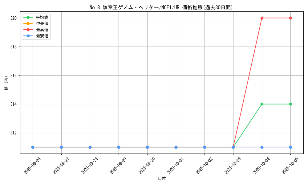 card_8084_series_7049_rarity_7_graph