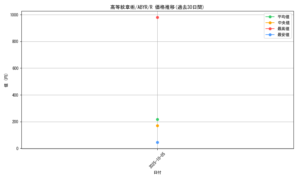 card_8085_series_18459_rarity_62_graph