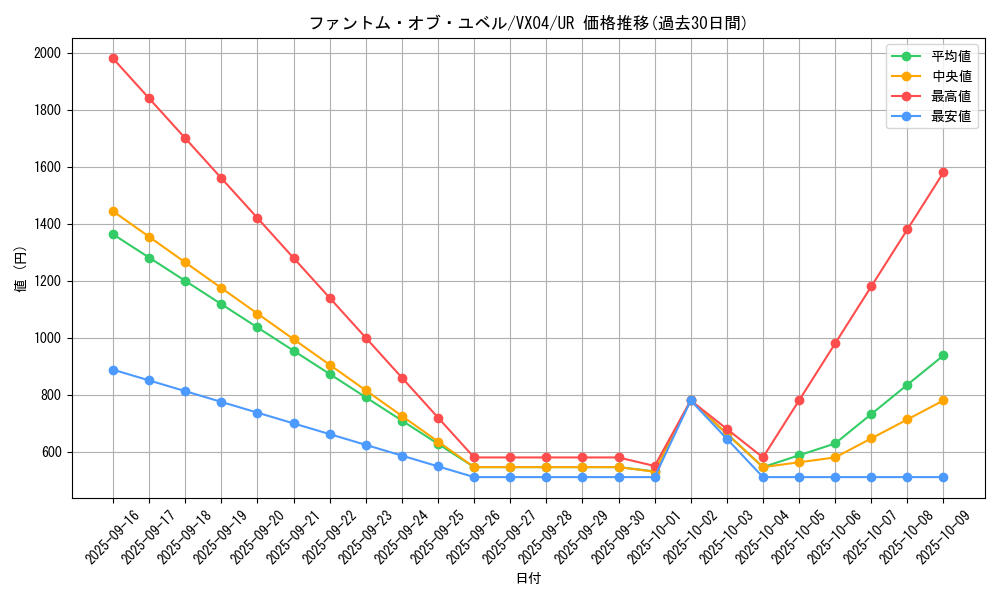 card_808_series_1559_rarity_7_graph