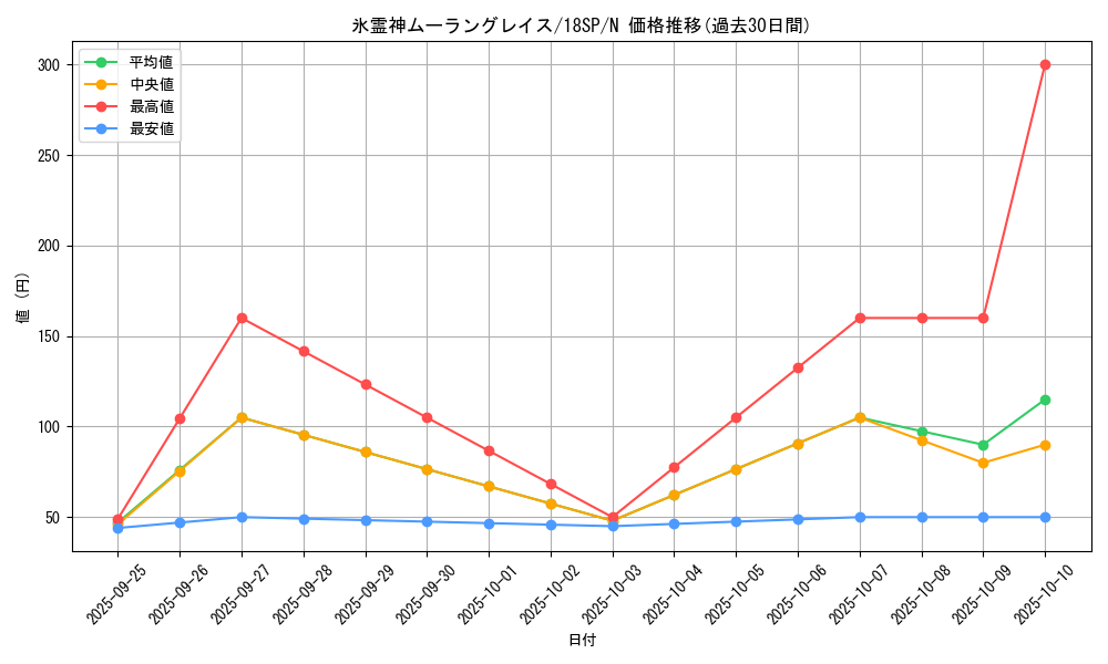 card_8090_series_10681_rarity_1_graph