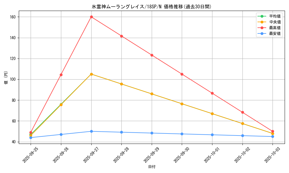 card_8090_series_10681_rarity_1_graph