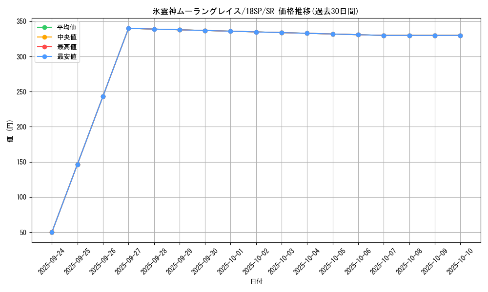 card_8090_series_10681_rarity_3_graph