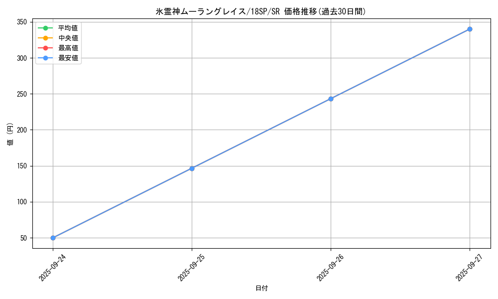 card_8090_series_10681_rarity_3_graph