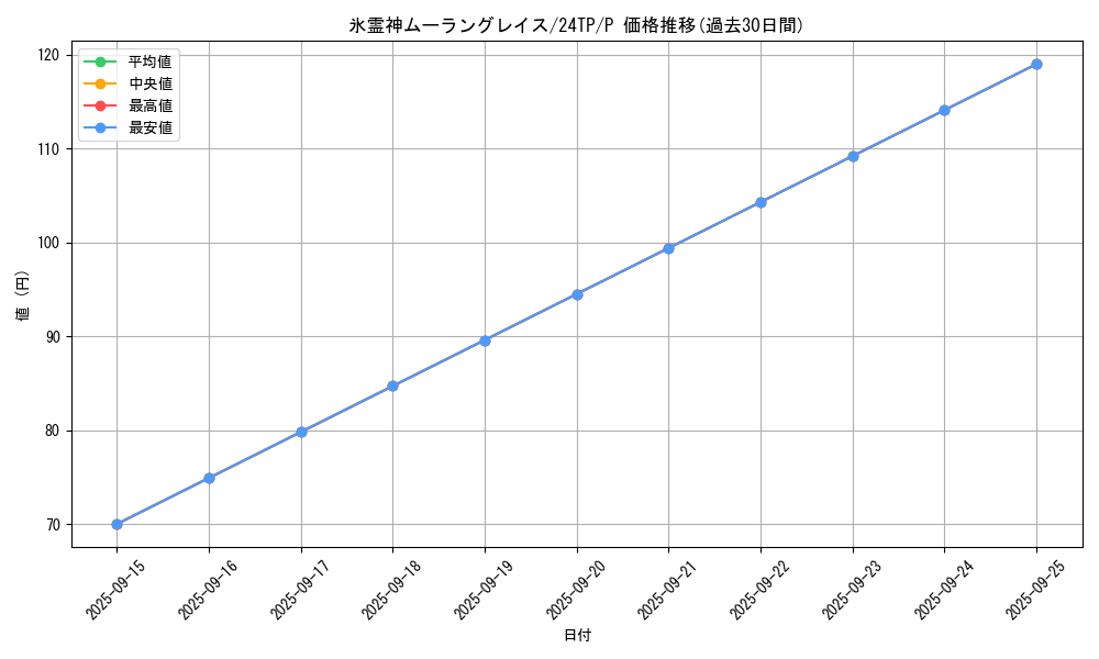 card_8090_series_1278_rarity_2_graph