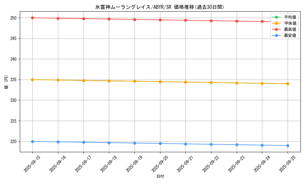 card_8090_series_18459_rarity_3_graph