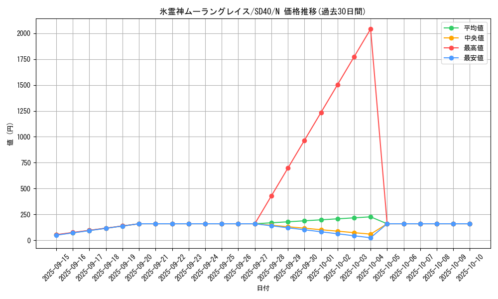 card_8090_series_6270_rarity_1_graph