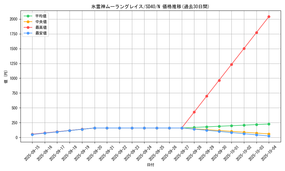 card_8090_series_6270_rarity_1_graph