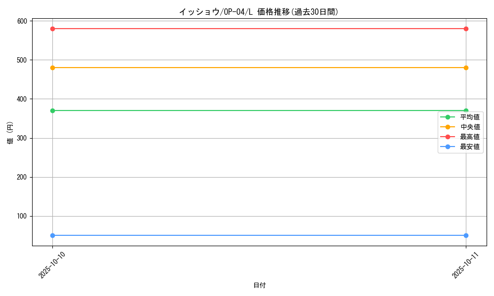 card_80913_series_68253_rarity_123219_graph