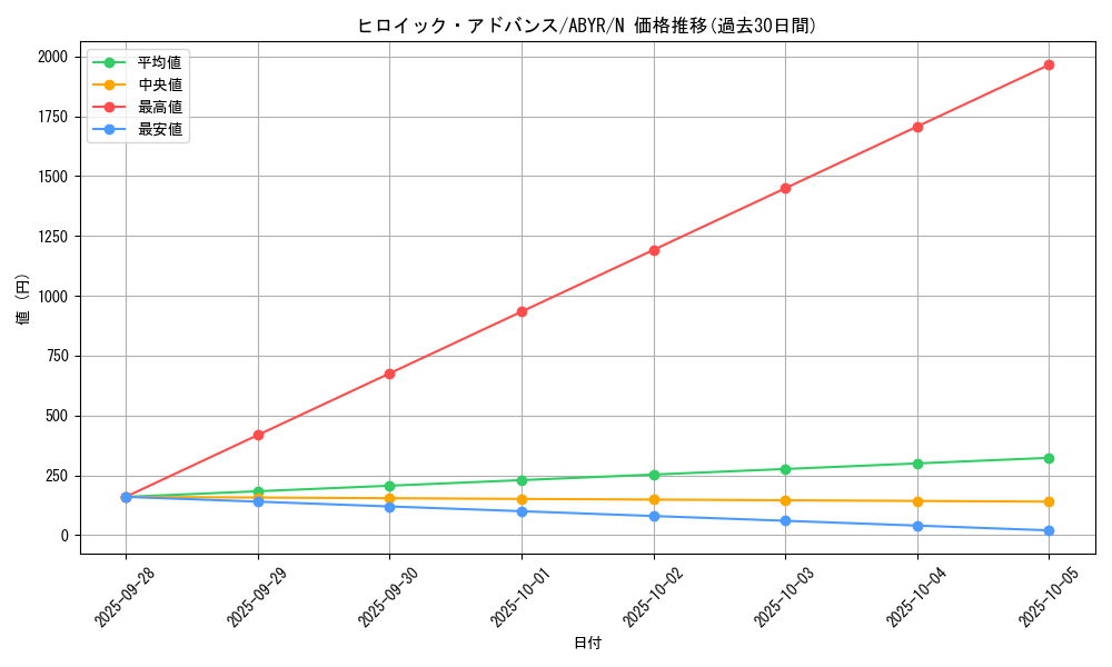 card_8091_series_18459_rarity_1_graph