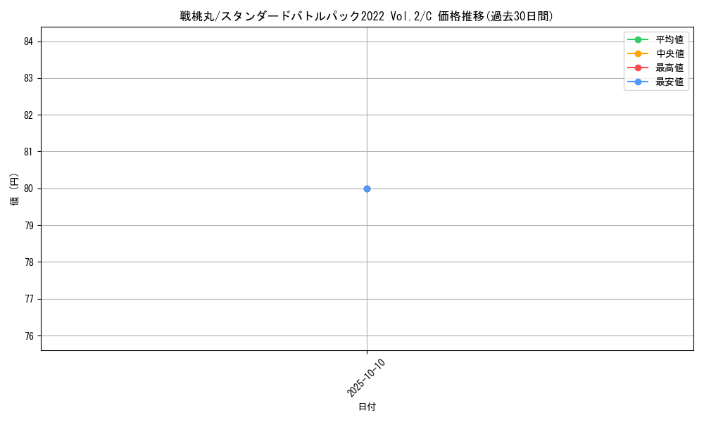 card_80939_series_69689_rarity_122619_graph