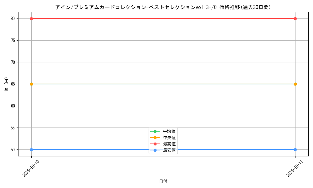 card_80971_series_69774_rarity_122619_graph