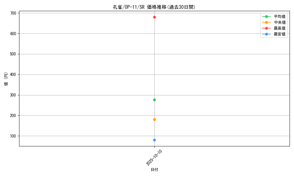 card_80973_series_67186_rarity_122621_graph