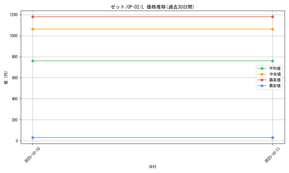 card_80976_series_68556_rarity_123219_graph