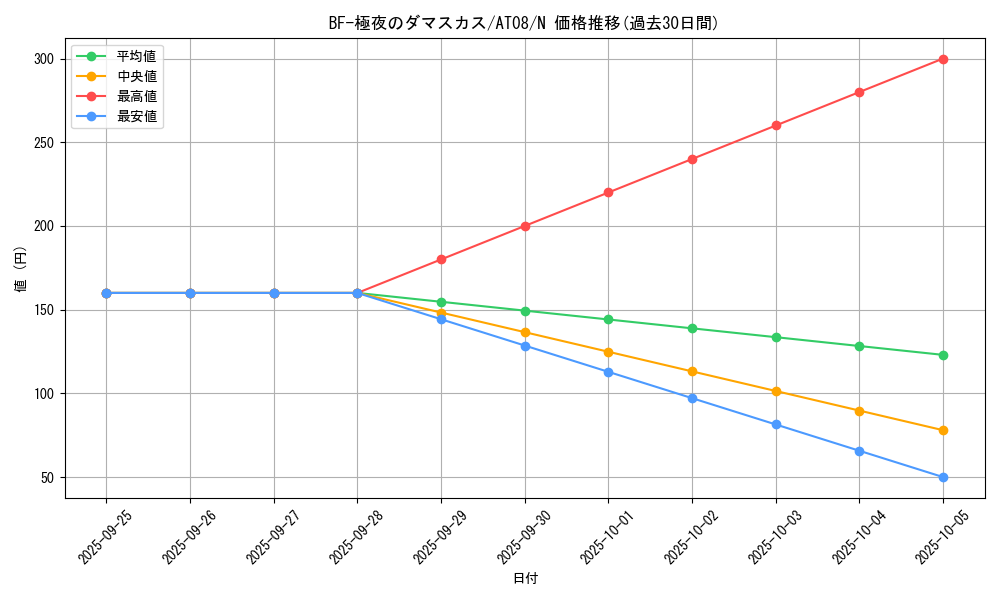 card_8098_series_18547_rarity_1_graph