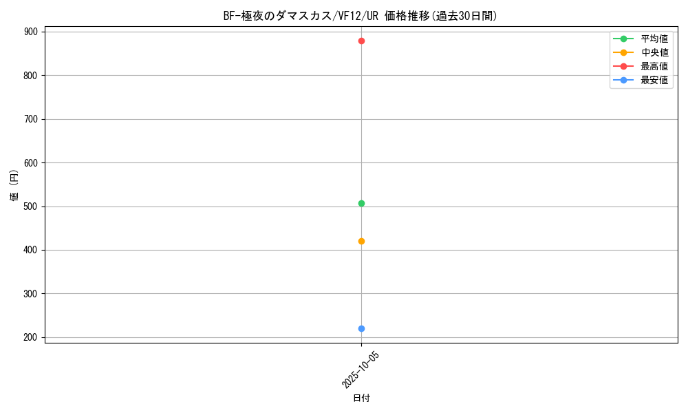 card_8098_series_18550_rarity_7_graph