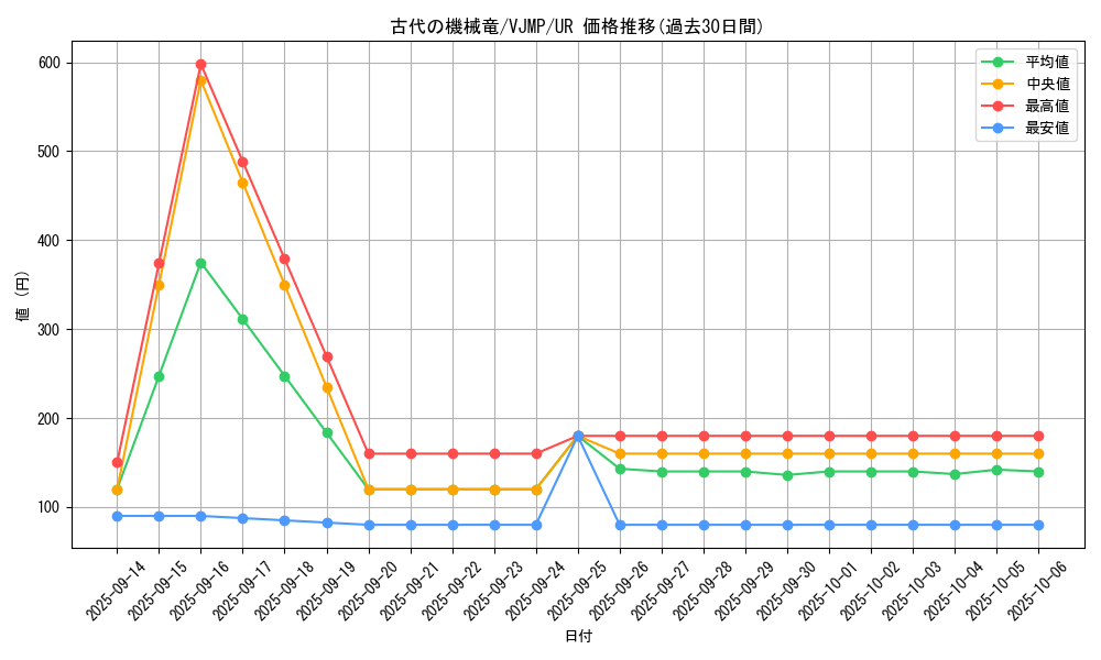 card_809_series_1563_rarity_7_graph