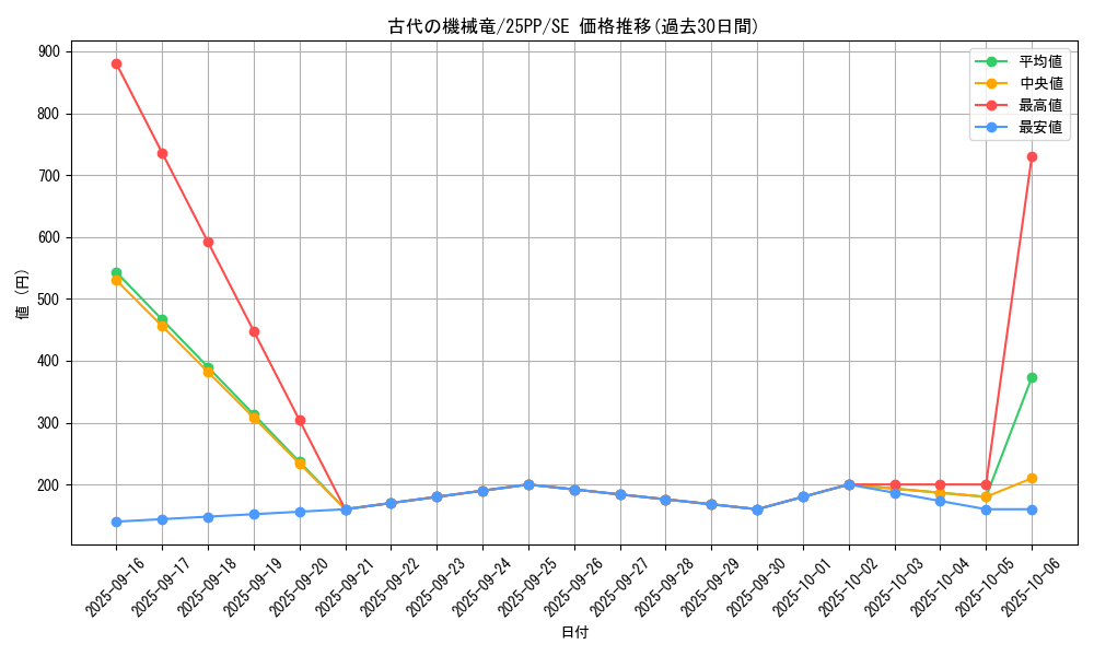 card_809_series_600_rarity_5_graph