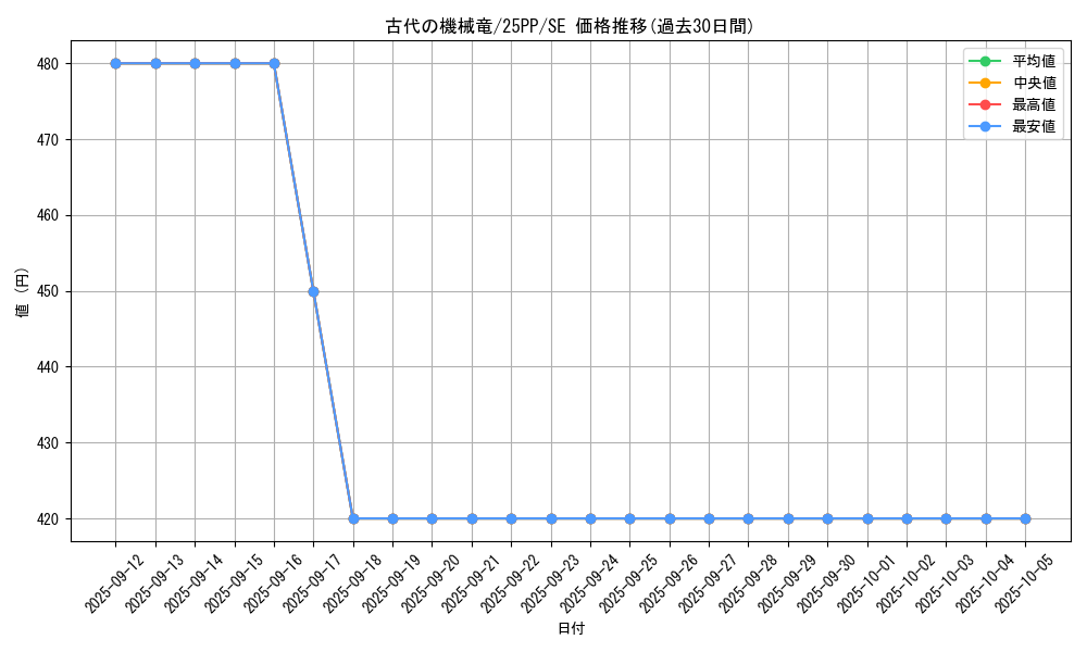 card_809_series_600_rarity_604_graph