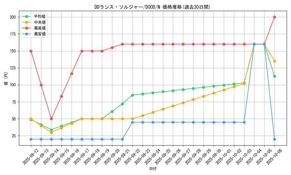 card_80_series_62_rarity_1_graph