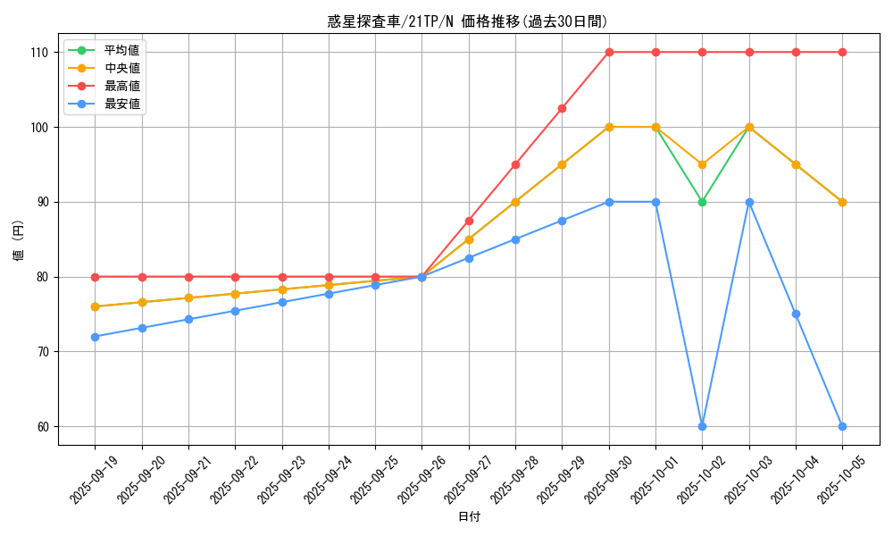 card_8100_series_10220_rarity_1_graph
