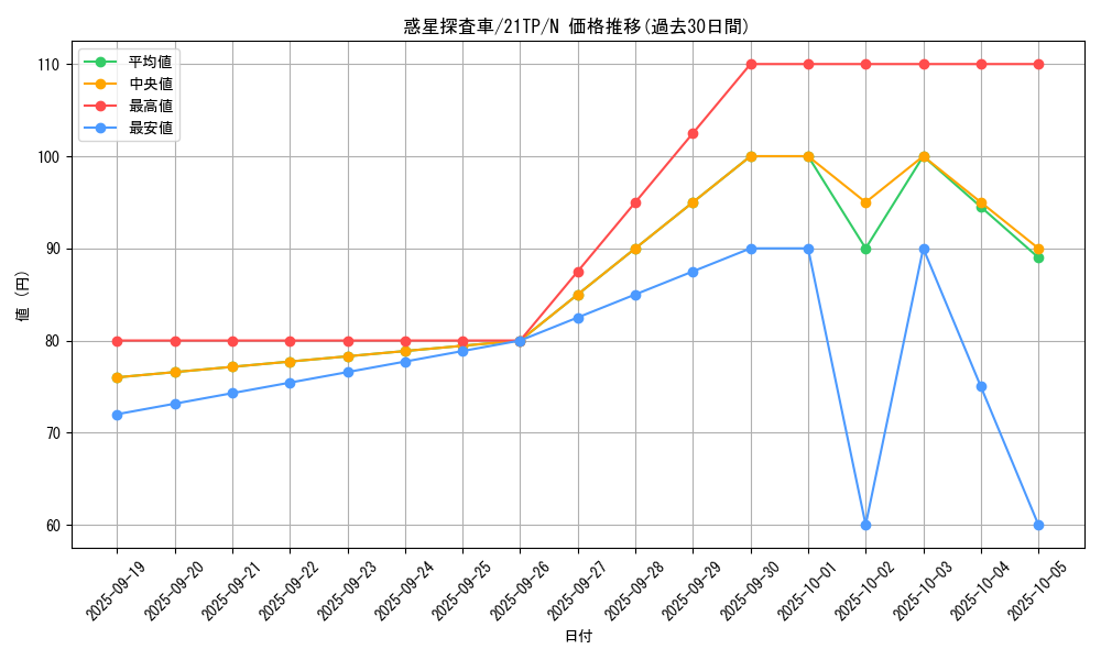 card_8100_series_10220_rarity_1_graph