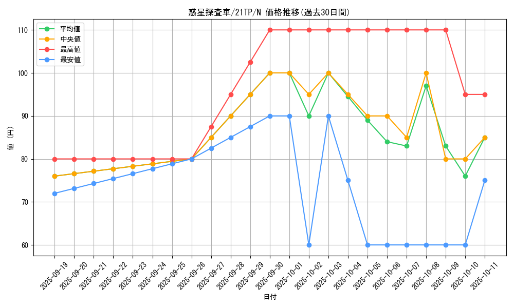 card_8100_series_10220_rarity_1_graph