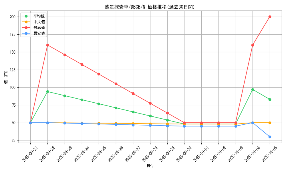 card_8100_series_1050_rarity_1_graph