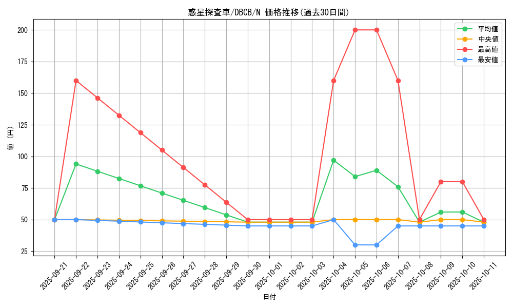 card_8100_series_1050_rarity_1_graph