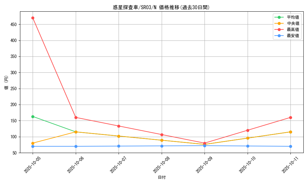 card_8100_series_12936_rarity_1_graph