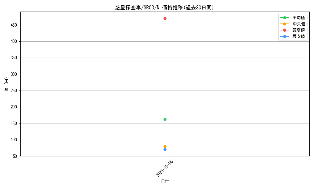 card_8100_series_12936_rarity_1_graph