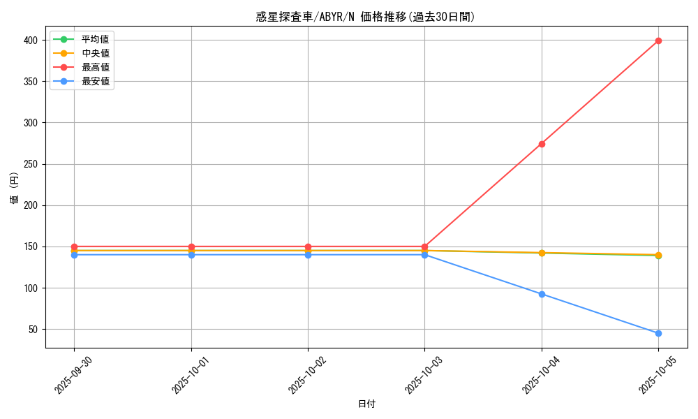 card_8100_series_18459_rarity_1_graph