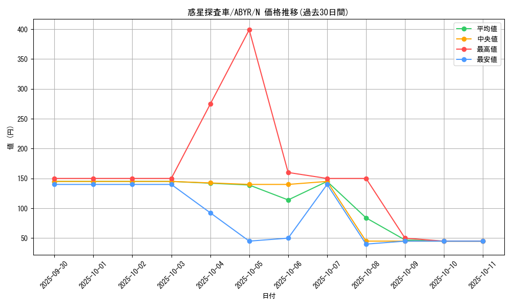 card_8100_series_18459_rarity_1_graph
