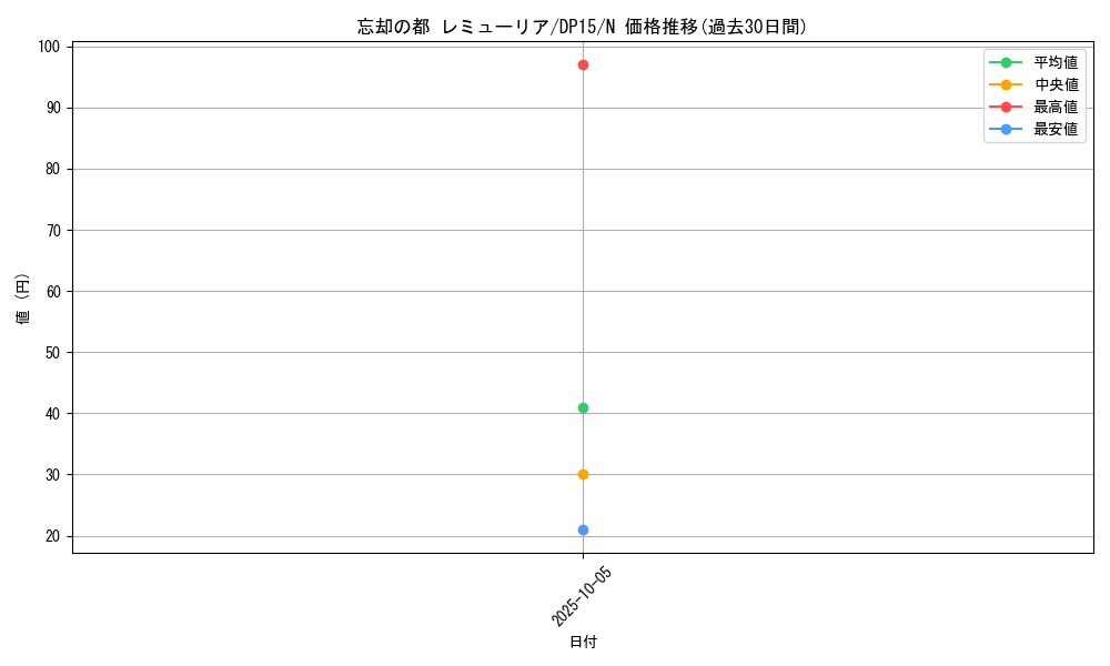 card_8101_series_17342_rarity_1_graph