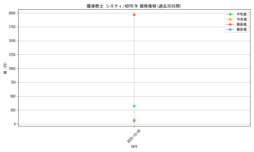card_8103_series_18459_rarity_1_graph