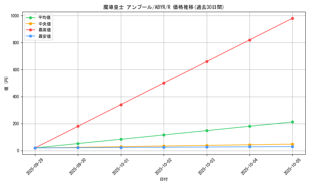 card_8104_series_18459_rarity_62_graph