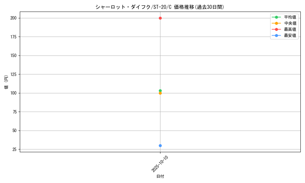 card_81053_series_69017_rarity_122619_graph