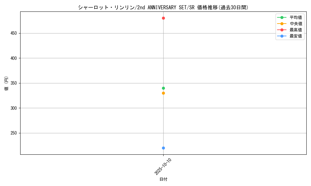 card_81059_series_69758_rarity_122621_graph