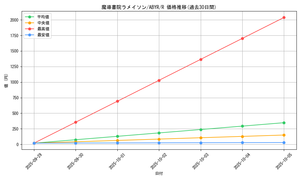 card_8106_series_18459_rarity_62_graph