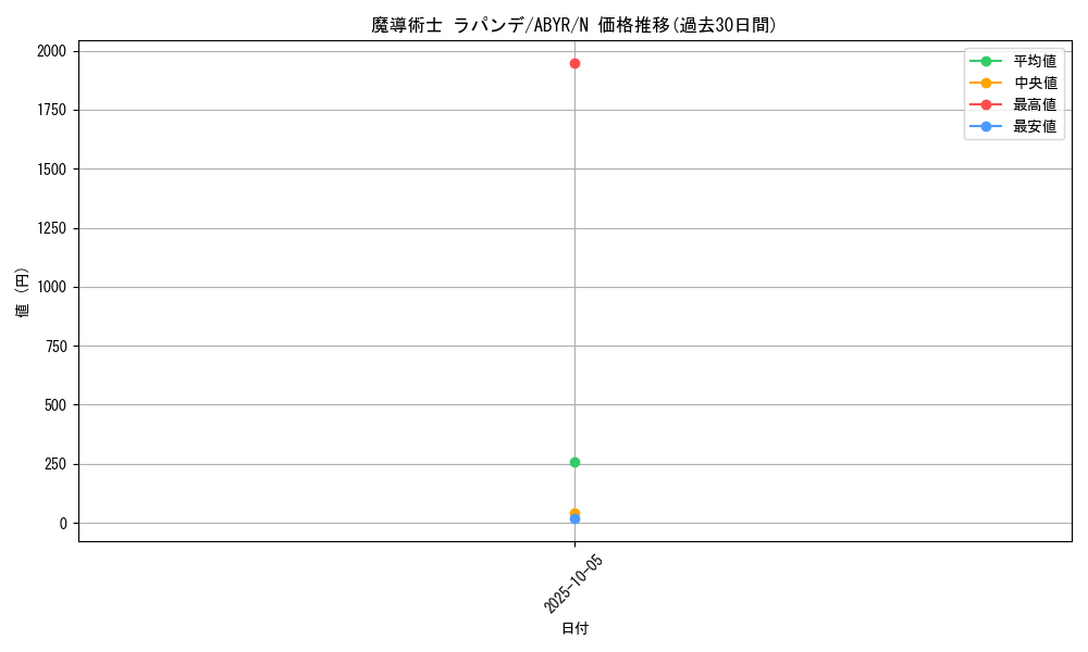 card_8107_series_18459_rarity_1_graph