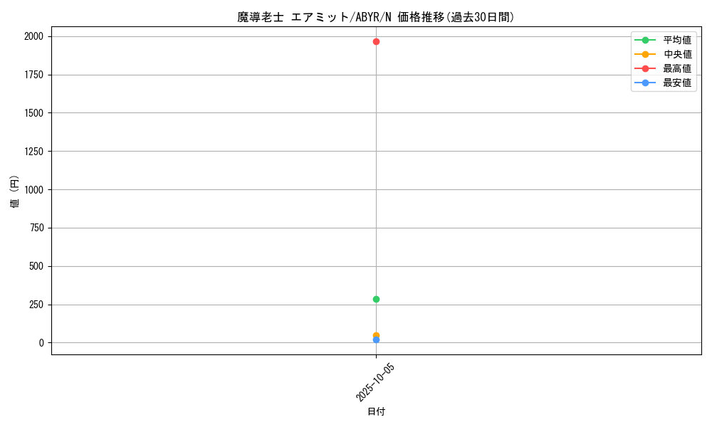 card_8108_series_18459_rarity_1_graph