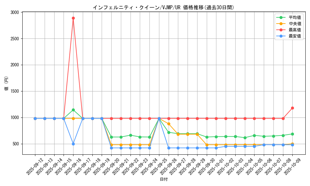 card_810_series_1564_rarity_7_graph