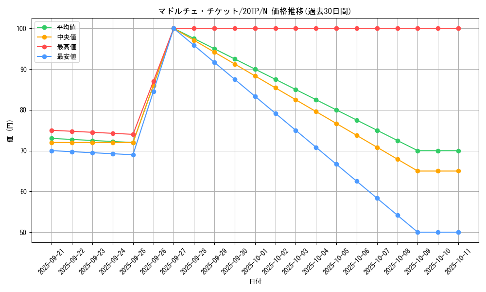 card_8110_series_11573_rarity_1_graph