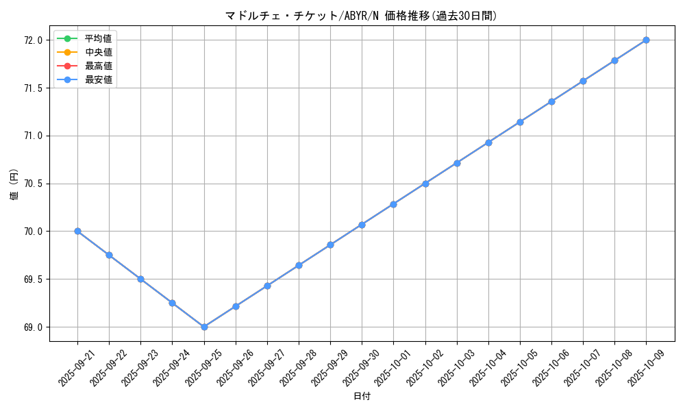 card_8110_series_18459_rarity_1_graph