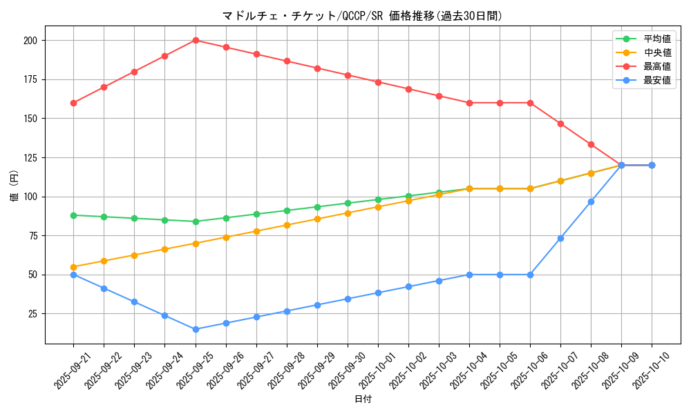 card_8110_series_2528_rarity_3_graph