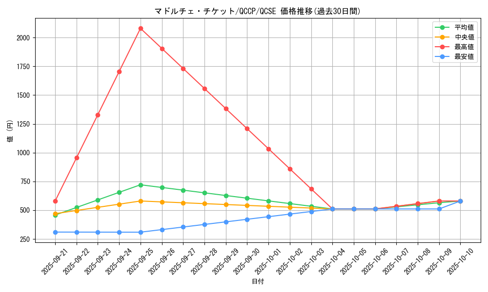 card_8110_series_2528_rarity_408_graph