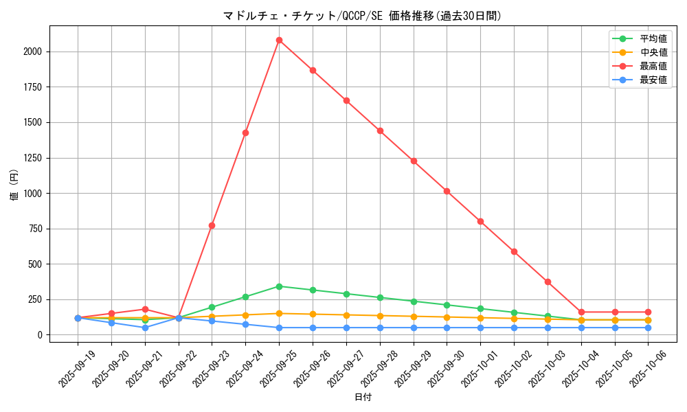 card_8110_series_2528_rarity_5_graph