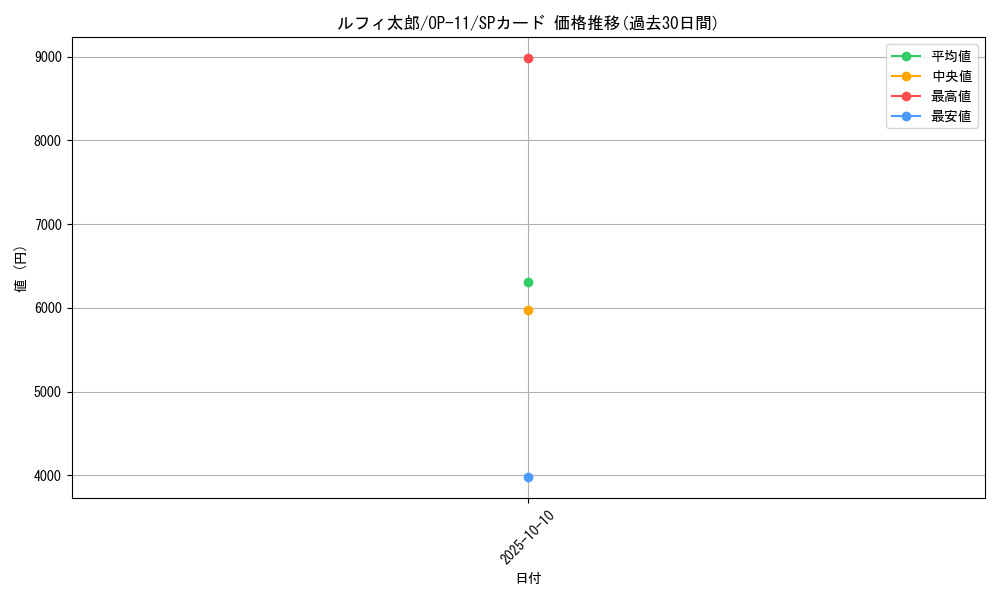 card_81125_series_67186_rarity_122932_graph