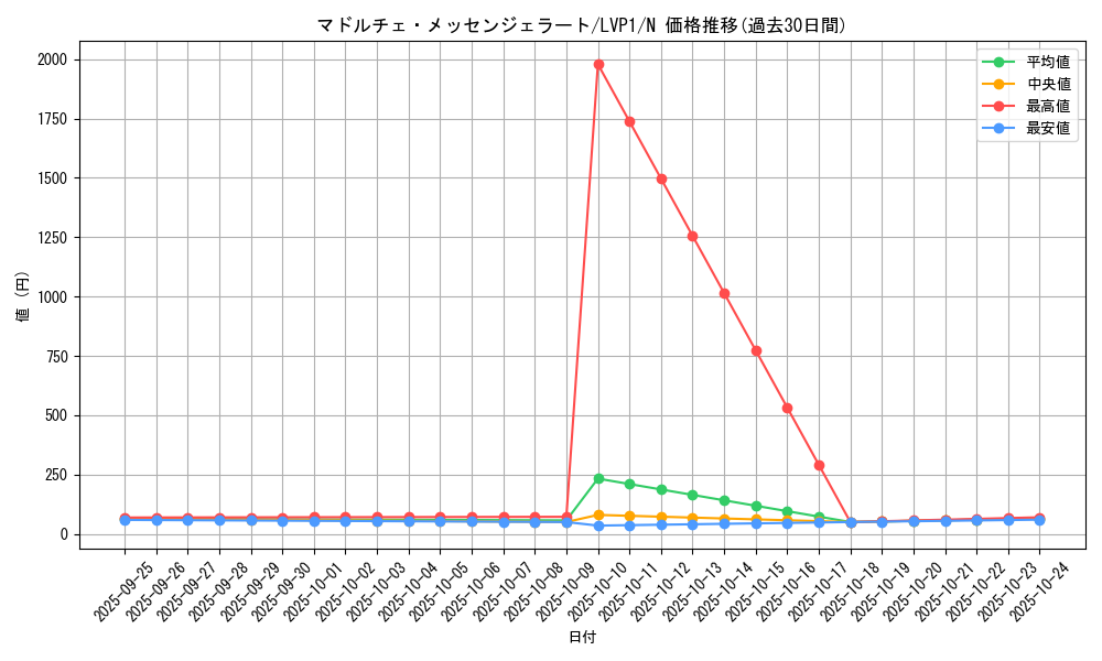 card_8113_series_11205_rarity_1_graph